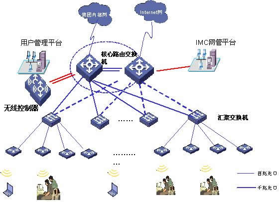 某集團無(wú)線(xiàn)網(wǎng)絡(luò )覆蓋解決方案